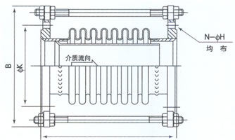 MZP型煤氣管道專用補償器